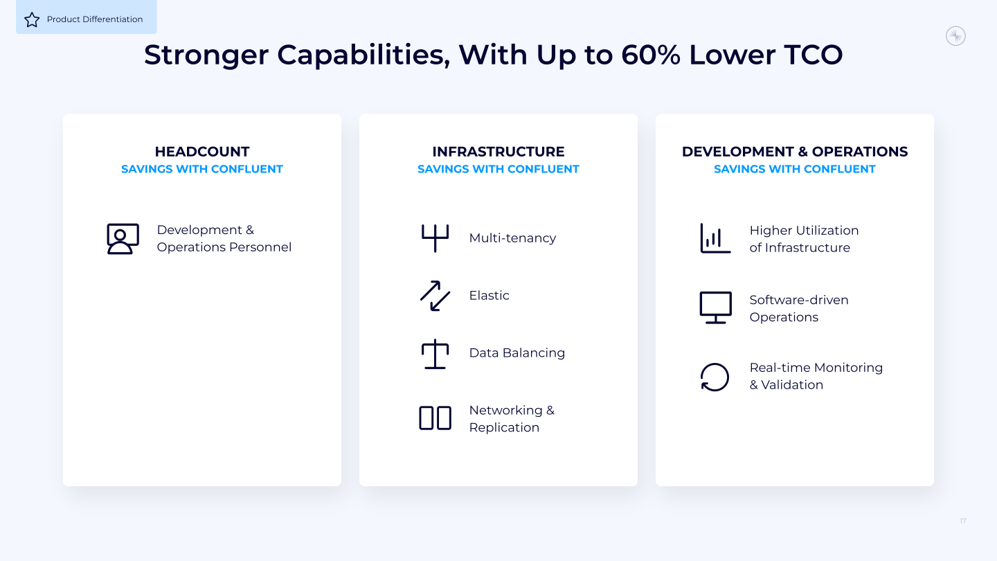 Confluent Investor Presentation slide image #18