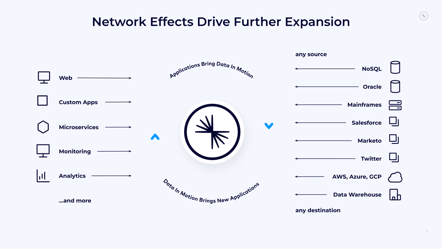 Confluent Investor Presentation slide image #22