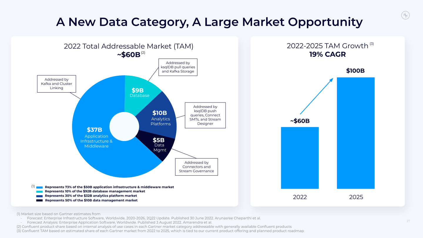 Confluent Investor Presentation slide image #28