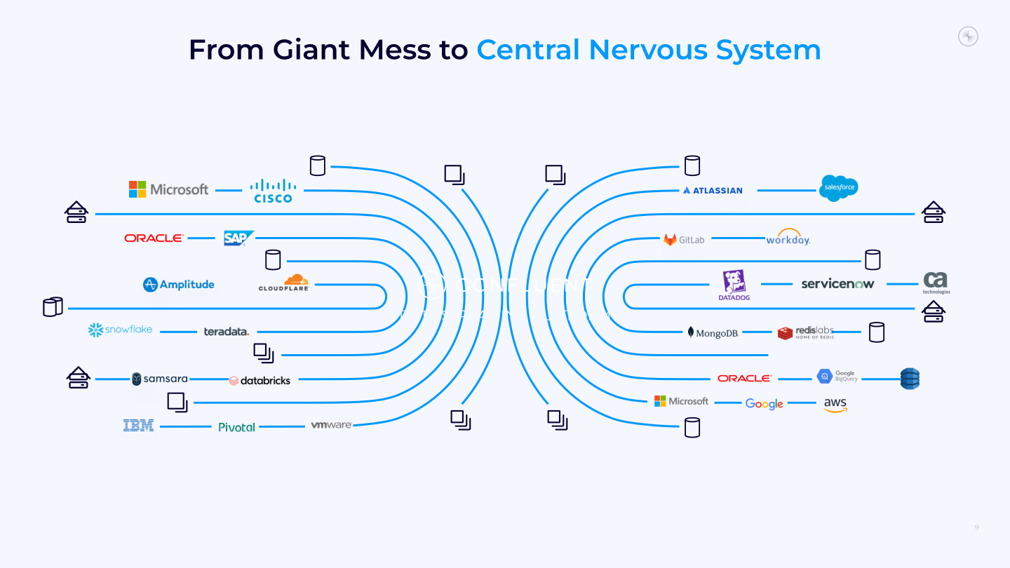 Confluent Investor Presentation slide image #10
