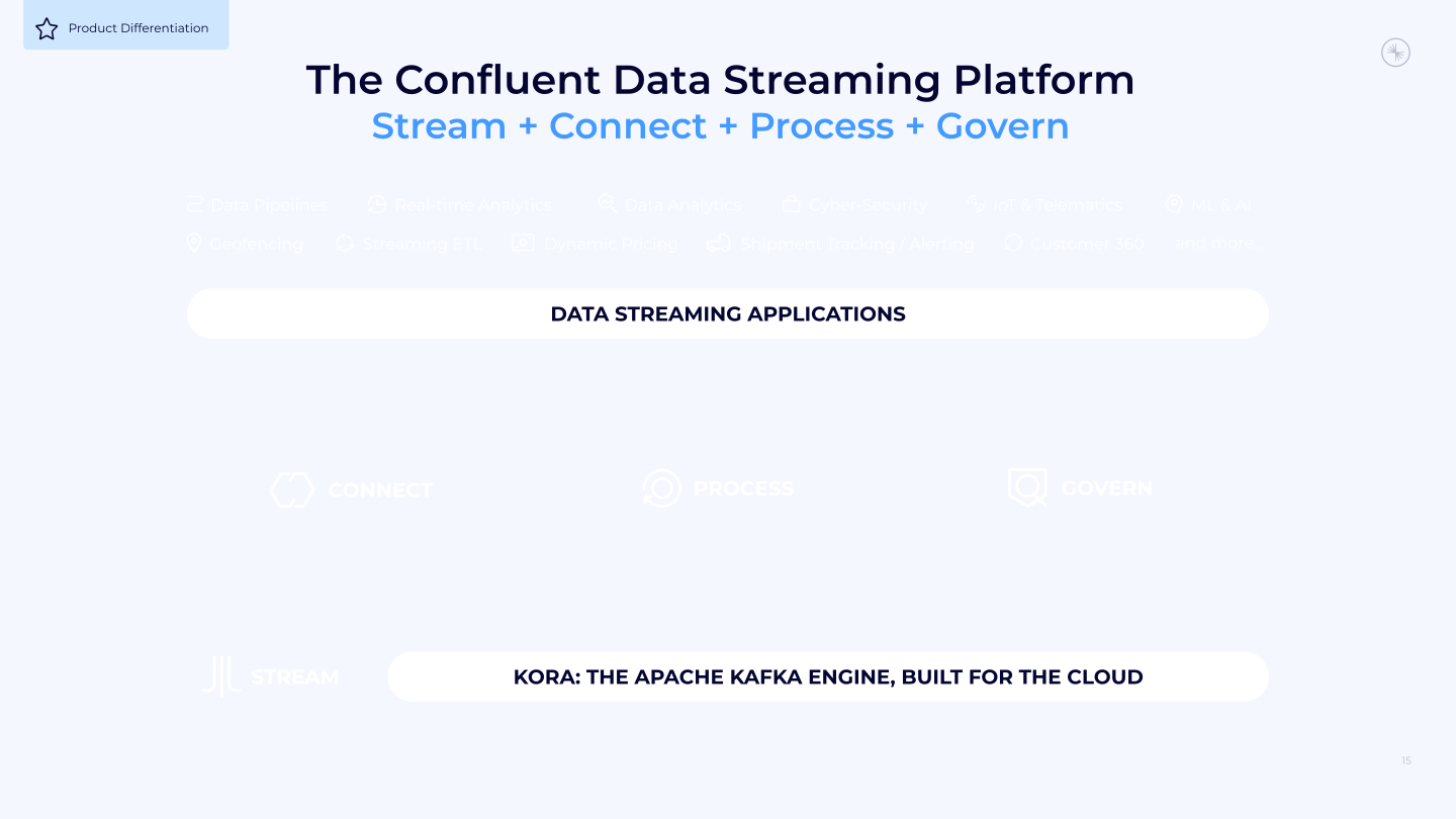 Confluent Investor Presentation slide image #16