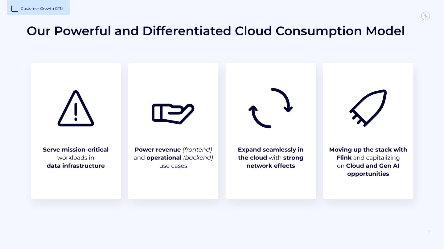 Confluent Investor Presentation slide image #20