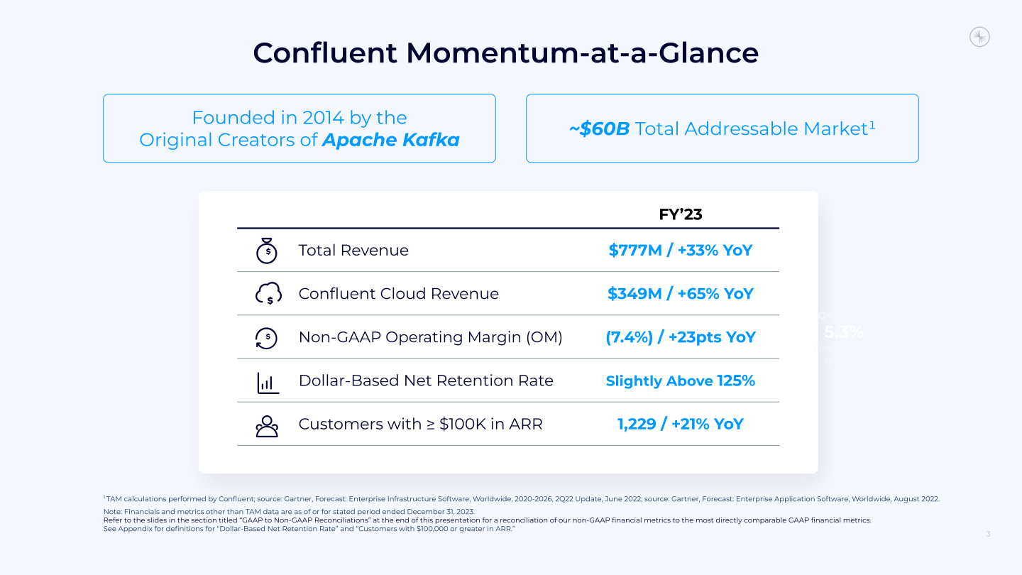 Confluent Investor Presentation slide image #4