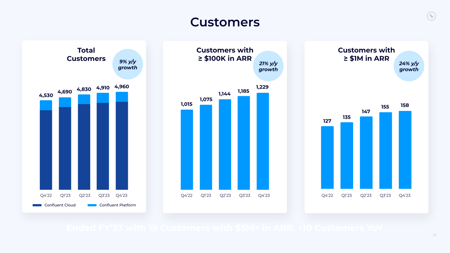 Confluent Investor Presentation slide image #34