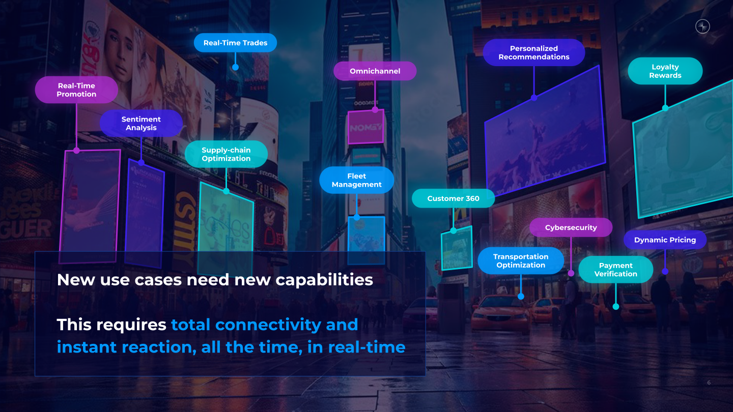 Confluent Investor Presentation slide image #7