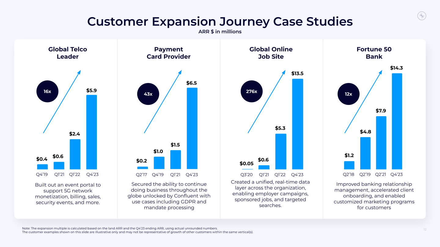 Confluent Investor Presentation slide image #13