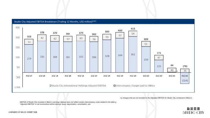 4Q’20 Results Presentation slide image #6