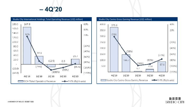 4Q’20 Results Presentation slide image #4