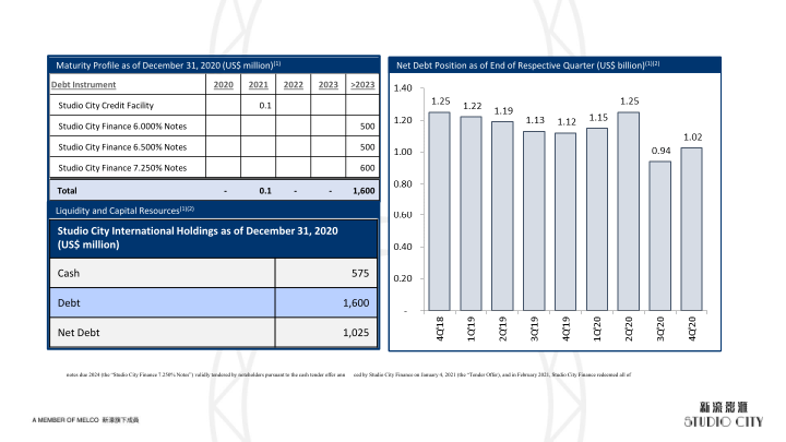 4Q’20 Results Presentation slide image #7