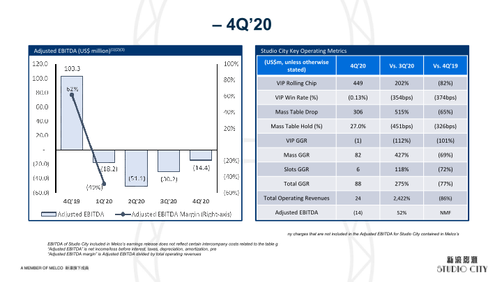 4Q’20 Results Presentation slide image #5