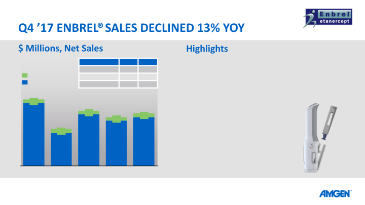 Q4 ’17 EARNINGS CALL slide image #19