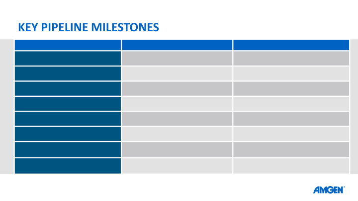 Q4 ’17 EARNINGS CALL slide image #31