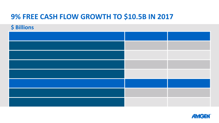 Q4 ’17 EARNINGS CALL slide image #9