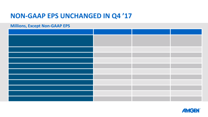 Q4 ’17 EARNINGS CALL slide image #7