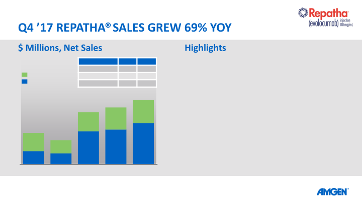 Q4 ’17 EARNINGS CALL slide image #24