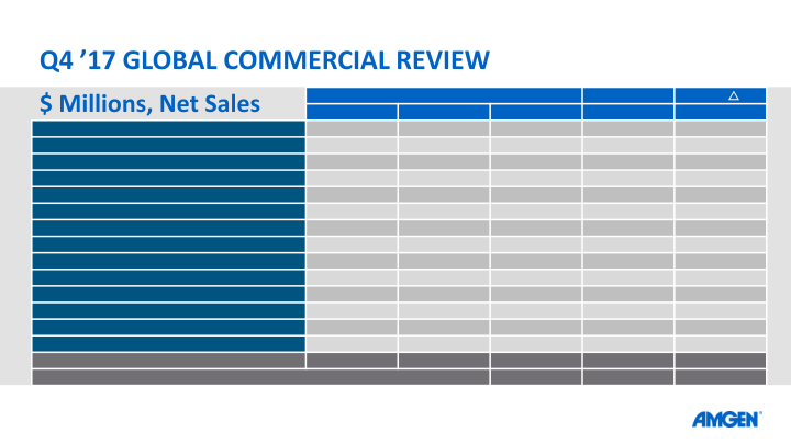 Q4 ’17 EARNINGS CALL slide image #12