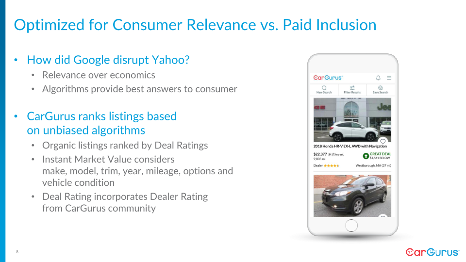 CarGurus Investor Day slide image #9