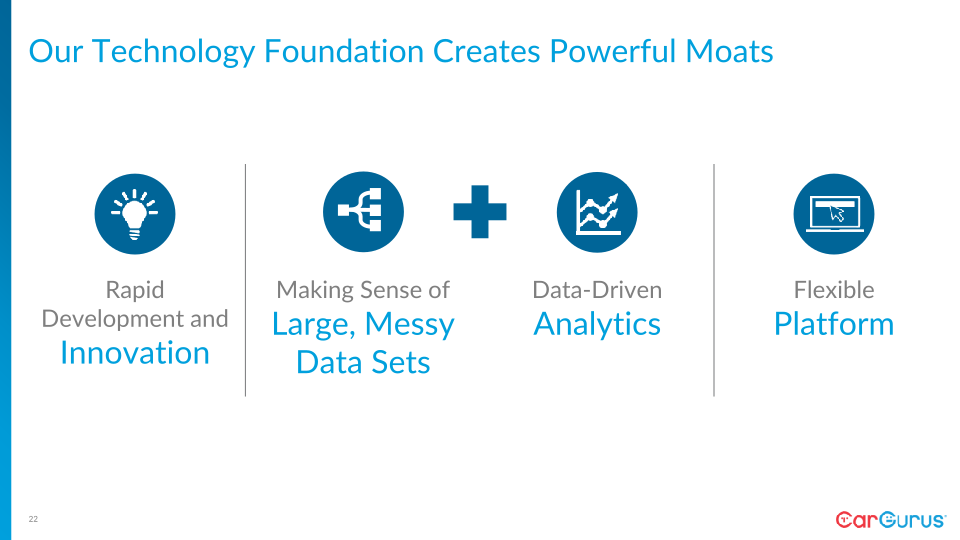 CarGurus Investor Day slide image #23