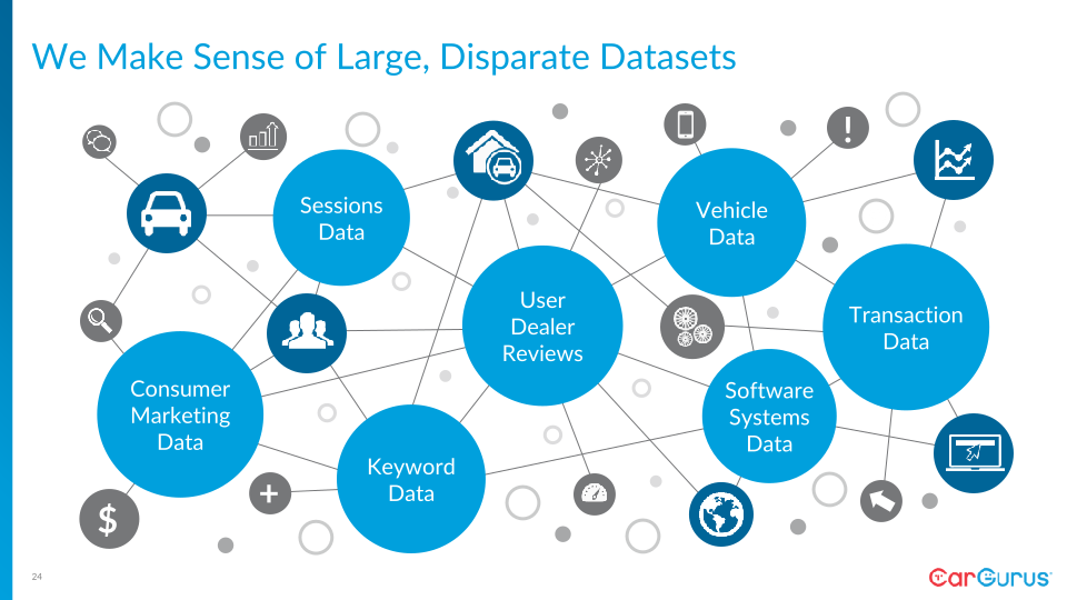 CarGurus Investor Day slide image #25