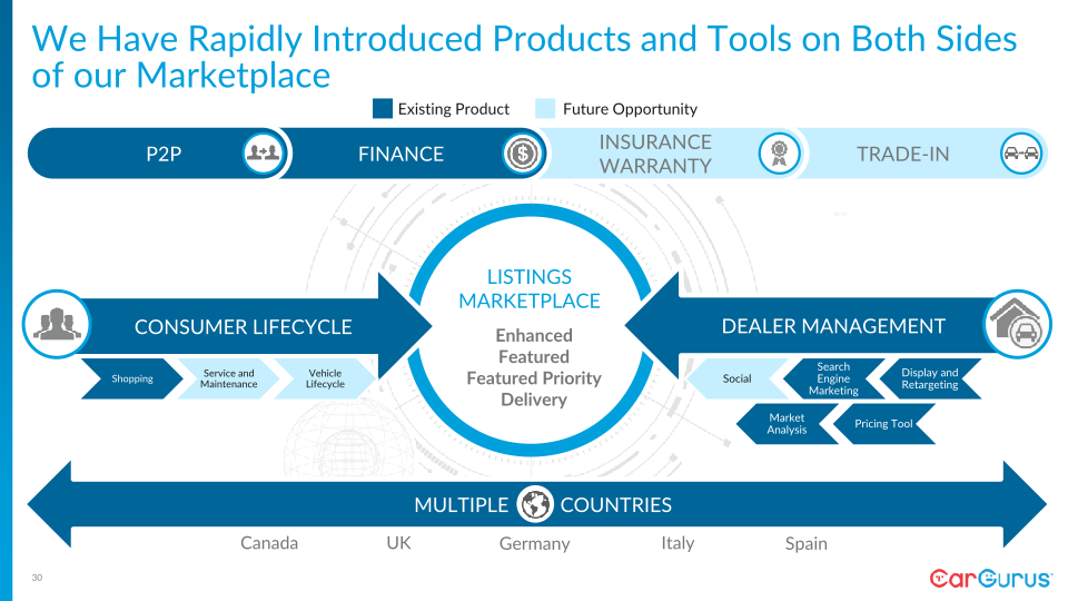 CarGurus Investor Day slide image #31