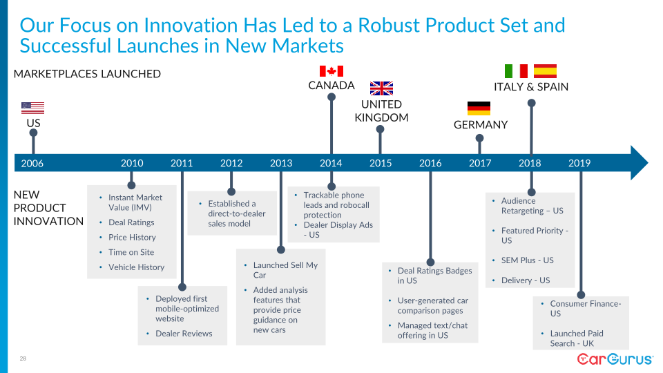 CarGurus Investor Day slide image #29