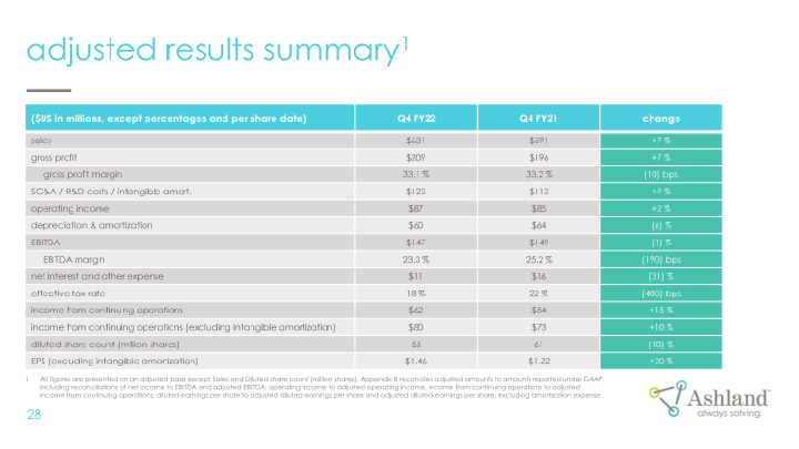 Earnings Conference Call Fourth-quarter Fiscal 2022 slide image #29