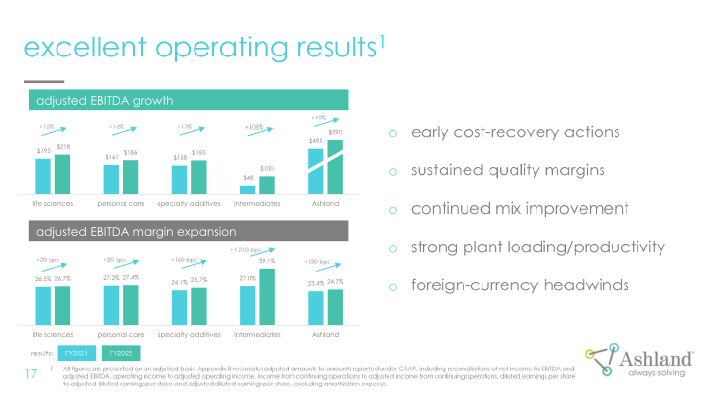 Earnings Conference Call Fourth-quarter Fiscal 2022 slide image #18