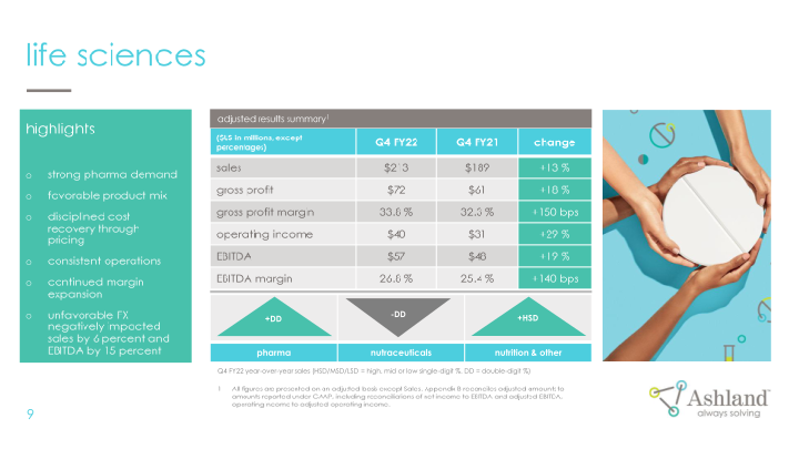 Earnings Conference Call Fourth-quarter Fiscal 2022 slide image #10