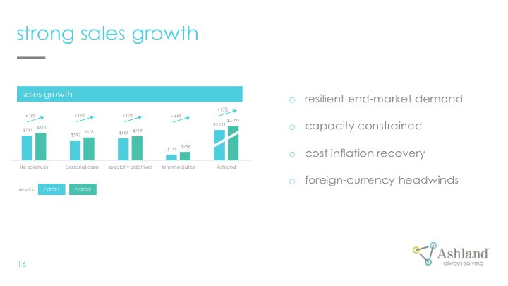 Earnings Conference Call Fourth-quarter Fiscal 2022 slide image #17