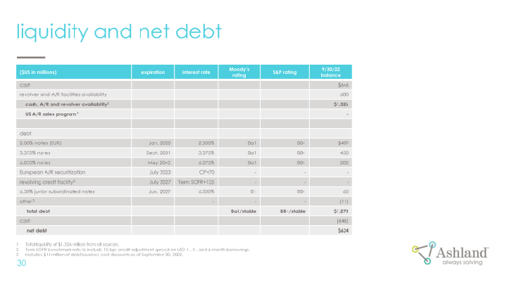 Earnings Conference Call Fourth-quarter Fiscal 2022 slide image #31