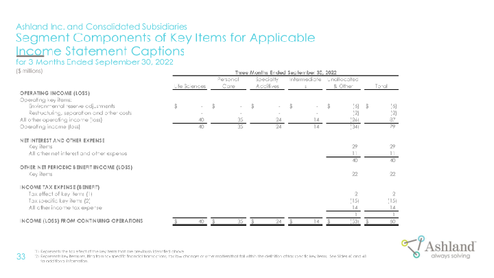 Earnings Conference Call Fourth-quarter Fiscal 2022 slide image #34