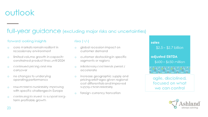 Earnings Conference Call Fourth-quarter Fiscal 2022 slide image #24