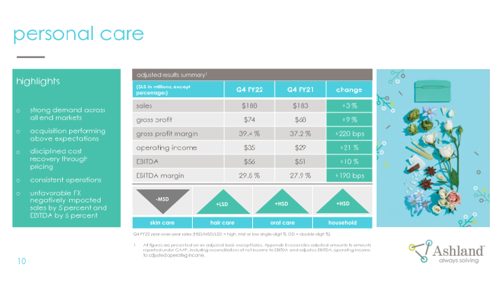 Earnings Conference Call Fourth-quarter Fiscal 2022 slide image #11