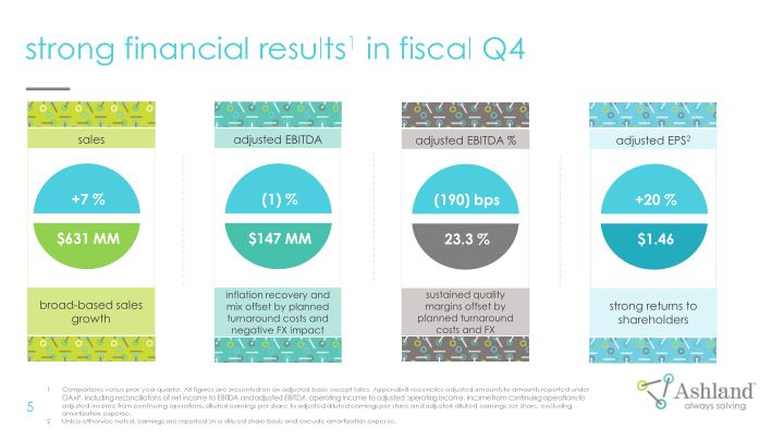 Earnings Conference Call Fourth-quarter Fiscal 2022 slide image #6