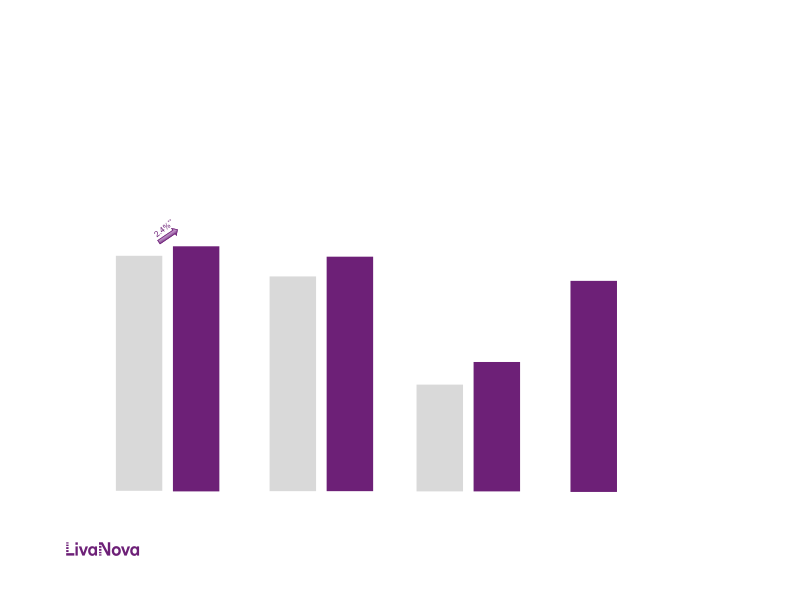 LivaNova Third-Quarter 2016 Performance slide image #10