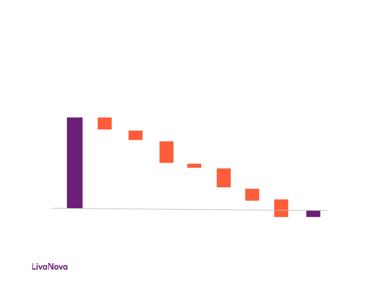 LivaNova Third-Quarter 2016 Performance slide image #13