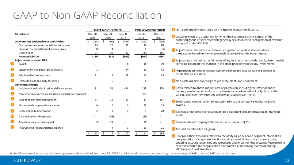 Fourth Quarter 2018 Supplementary Slides  slide image #29