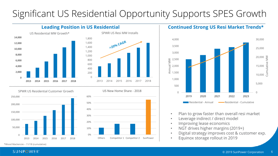 Fourth Quarter 2018 Supplementary Slides  slide image #7