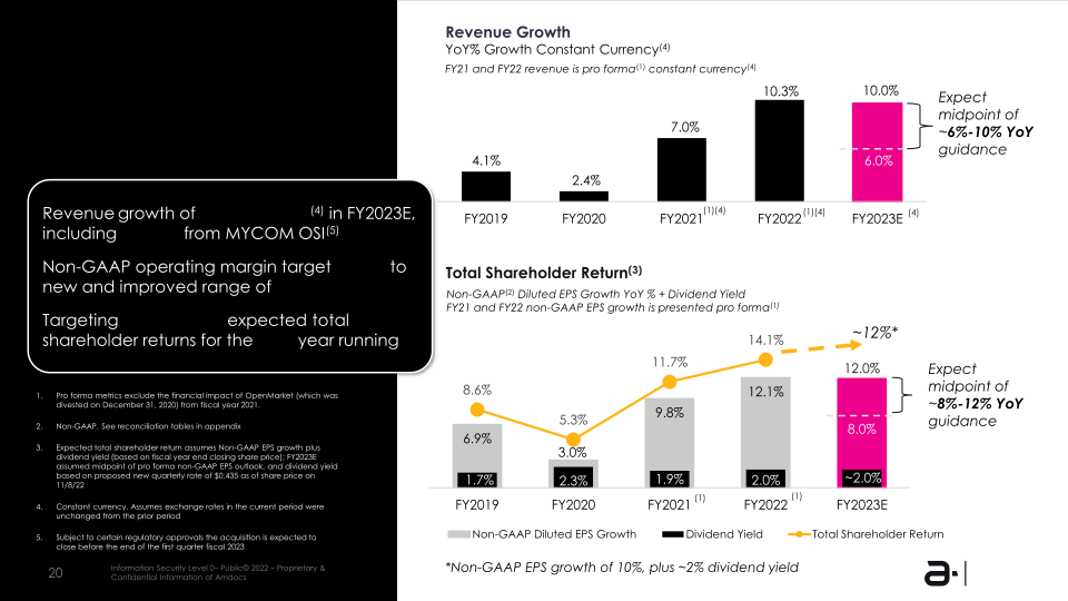 Amdocs Limited NASDAQ :DOX Fiscal Q4 2022 Earning Presentation slide image #21