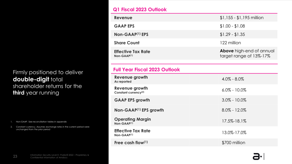 Amdocs Limited NASDAQ :DOX Fiscal Q4 2022 Earning Presentation slide image #24