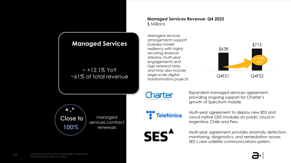 Amdocs Limited NASDAQ :DOX Fiscal Q4 2022 Earning Presentation slide image #18