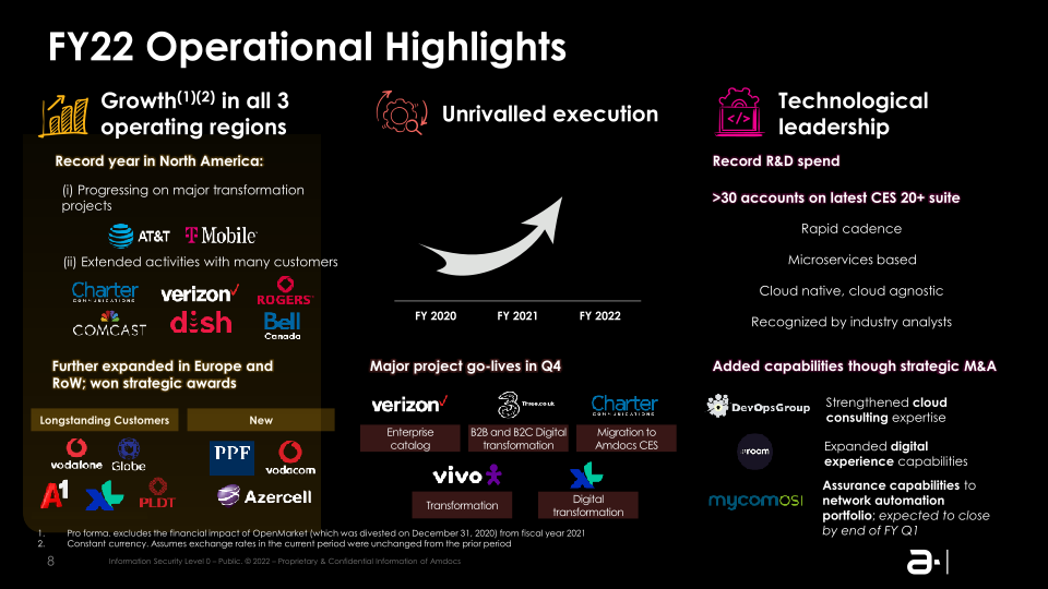 Amdocs Limited NASDAQ :DOX Fiscal Q4 2022 Earning Presentation slide image #9