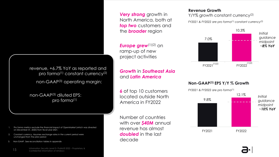 Amdocs Limited NASDAQ :DOX Fiscal Q4 2022 Earning Presentation slide image #16