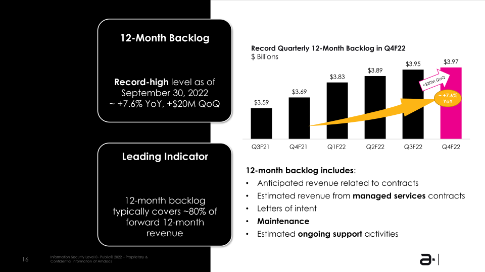 Amdocs Limited NASDAQ :DOX Fiscal Q4 2022 Earning Presentation slide image #17