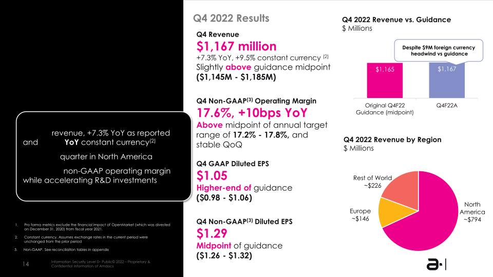 Amdocs Limited NASDAQ :DOX Fiscal Q4 2022 Earning Presentation slide image #15