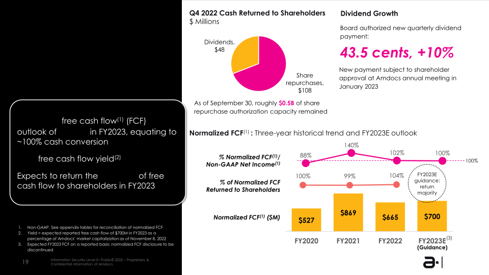 Amdocs Limited NASDAQ :DOX Fiscal Q4 2022 Earning Presentation slide image #20