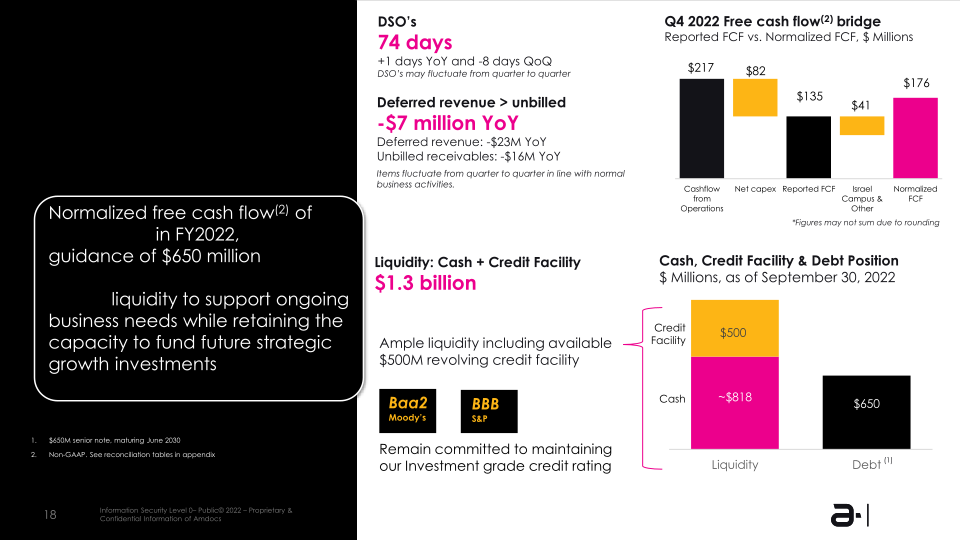 Amdocs Limited NASDAQ :DOX Fiscal Q4 2022 Earning Presentation slide image #19