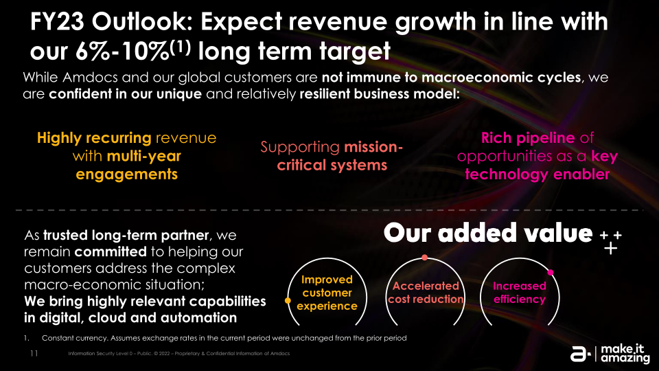 Amdocs Limited NASDAQ :DOX Fiscal Q4 2022 Earning Presentation slide image #12