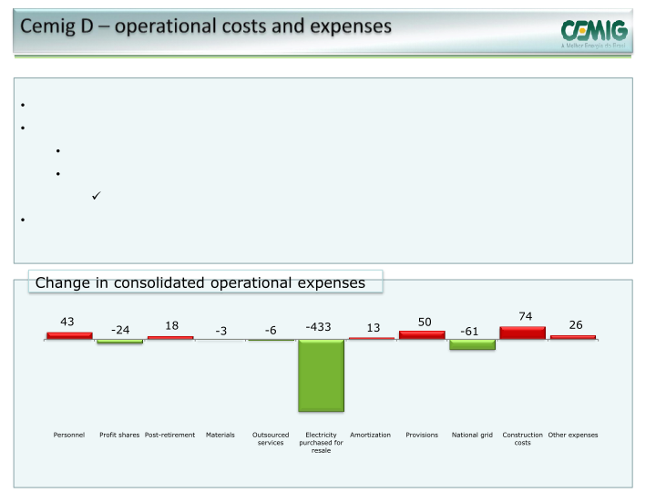 Cemig 3Q16 Results slide image #10