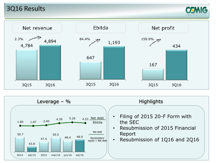 Cemig 3Q16 Results slide image #4